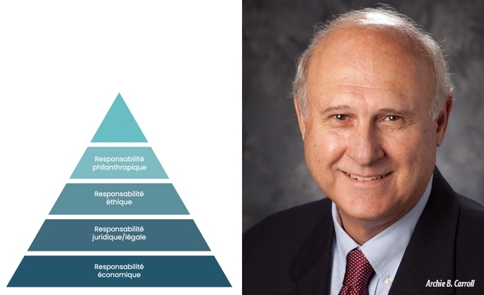 La RSE dans les pays en développement: la pyramide de Carrollà  l’envers!